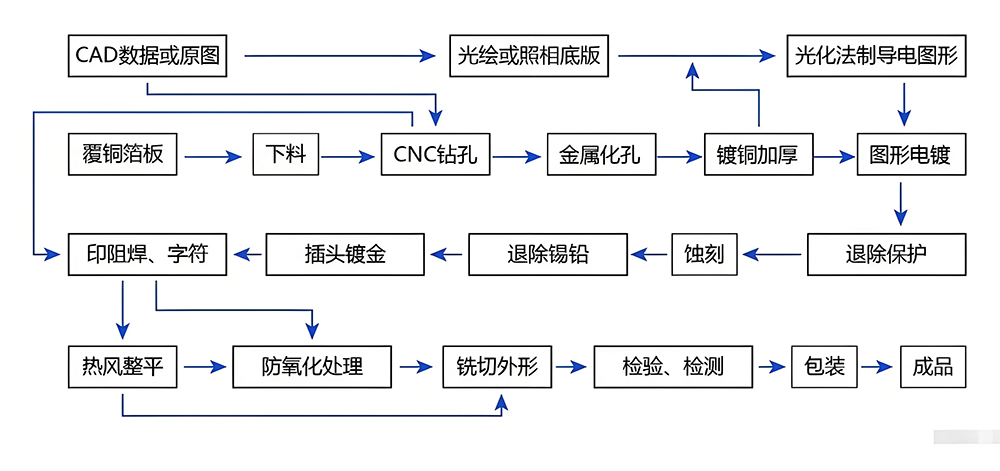 smt貼片加工元器件可焊性檢測方法有哪些？