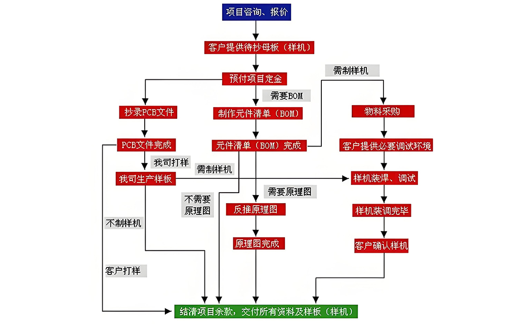 smt表面組裝元器件有哪些？